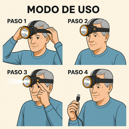 Foco Minero – Luz Manos Libres – Seguridad Clara en Tu Hogar en Solo 1 Minuto