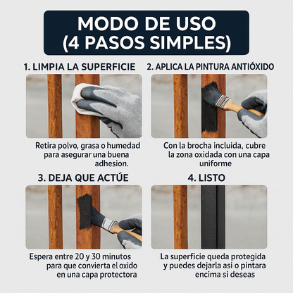 Pintura Antióxido 5×1 – Renueva Todo sin Lijar