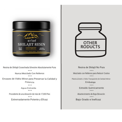 Shilajit 100% Puro 💎 | Fuente de Energía Vital del Himalaya